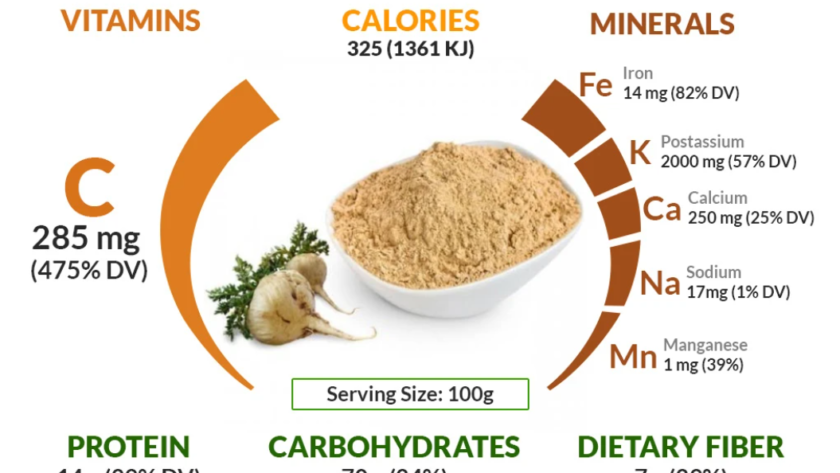 benefits of maca powder